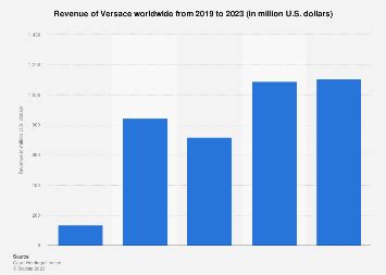 versace turnover 2019|versace company ranking.